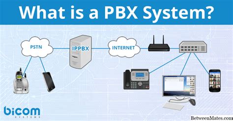 vpabx|PABX VS PBX systems .
